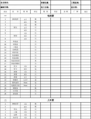 水电材料销售单模板,水电材料进货单 -第1张图片-马瑞范文网