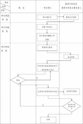 司法审计流程 司法审计合同模板-第3张图片-马瑞范文网