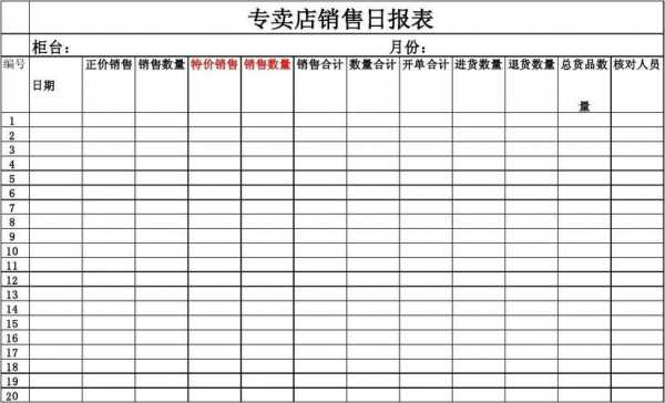 零售当日汇总模板_零售当日汇总模板怎么写-第3张图片-马瑞范文网