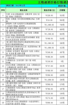 白酒报价模板_白酒报价模板图-第3张图片-马瑞范文网