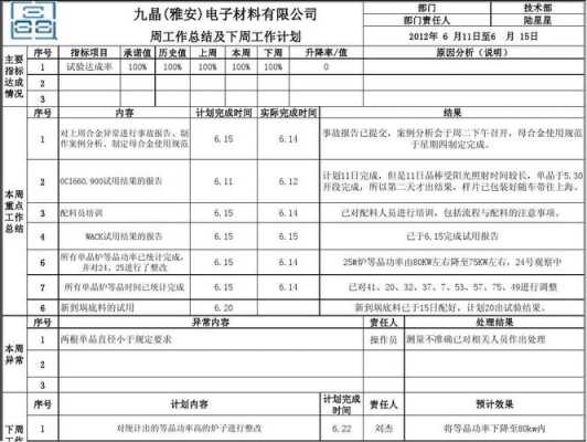 企管部周例会模板（企业周会讲话模板）-第2张图片-马瑞范文网