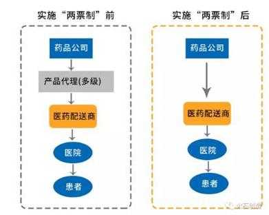 两票统计分析 两票分析模板-第2张图片-马瑞范文网