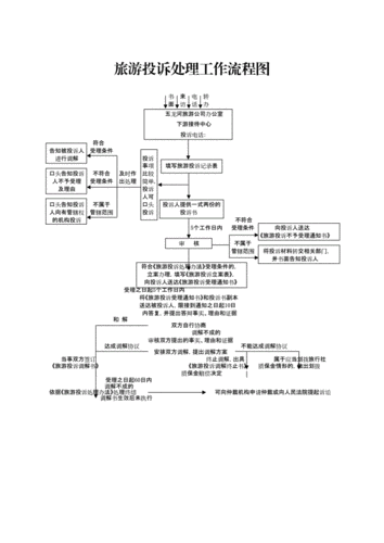 旅游景区投诉工作的具体程序和办法 旅游景区投诉本模板-第3张图片-马瑞范文网