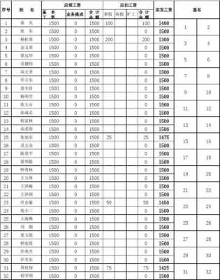 涨薪表模板_涨薪计划-第1张图片-马瑞范文网