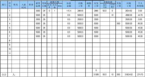 涨薪表模板_涨薪计划-第3张图片-马瑞范文网