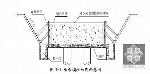 桥涵施工时对模板的要求?-桥涵模板规范-第3张图片-马瑞范文网