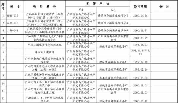 合同资料目录表格模板-第3张图片-马瑞范文网