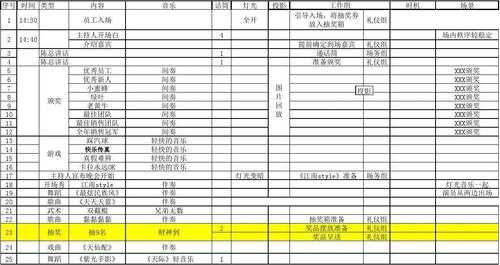 微电影晚会流程表模板-第2张图片-马瑞范文网