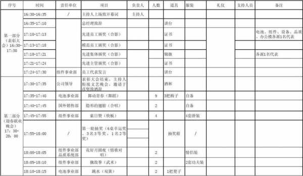 微电影晚会流程表模板-第3张图片-马瑞范文网