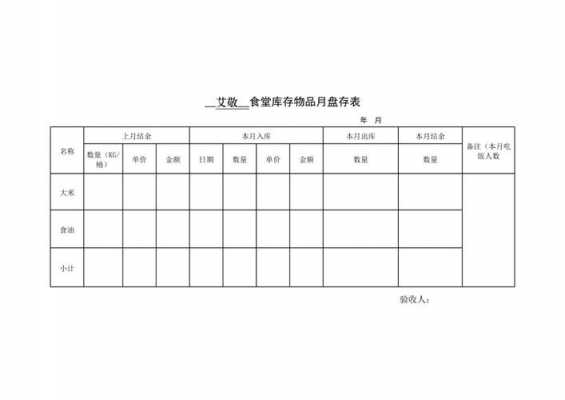  食堂盘库表模板「学校食堂库存盘点制度」-第3张图片-马瑞范文网