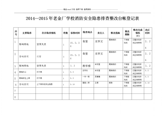 小学消防安全台账模板的简单介绍-第2张图片-马瑞范文网