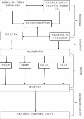 课题技术路线和实施步骤 课题技术路线模板-第2张图片-马瑞范文网