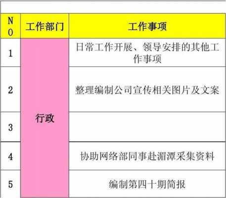 行政周报模板下载（行政周报模板下载电子版）-第1张图片-马瑞范文网