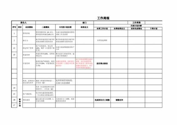 行政周报模板下载（行政周报模板下载电子版）-第2张图片-马瑞范文网