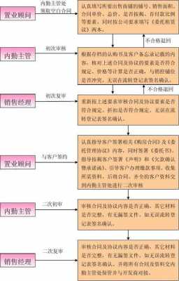 订立合同的模板,订立合同的两个步骤及具体要求 -第2张图片-马瑞范文网