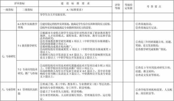 项目设计评审包括哪些 项目设计审核模板-第3张图片-马瑞范文网