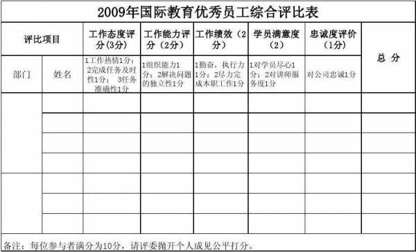 餐饮评优评先评优秀员工怎么写 餐饮部评优模板-第2张图片-马瑞范文网