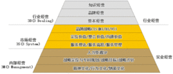  工程市场经营计划模板「工程市场化运营模式」-第2张图片-马瑞范文网