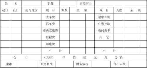 酒店住宿报销清单模板,酒店住宿报销单怎么写 -第3张图片-马瑞范文网