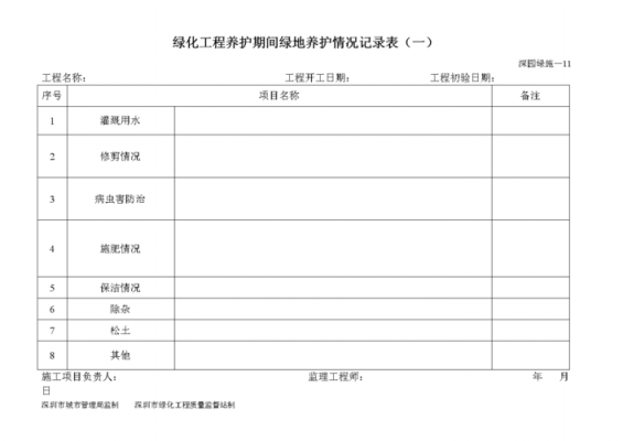  养护汇总分析表模板「养护情况」-第2张图片-马瑞范文网