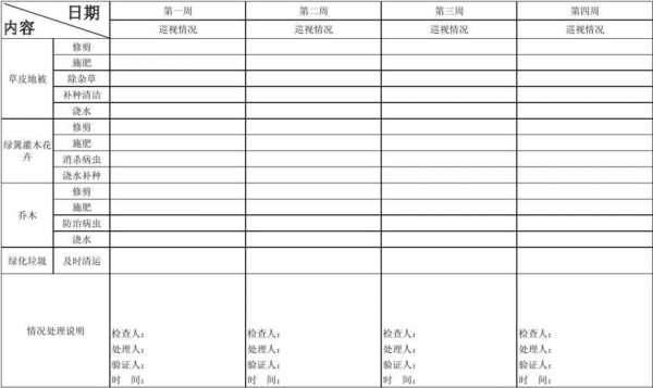  养护汇总分析表模板「养护情况」-第3张图片-马瑞范文网