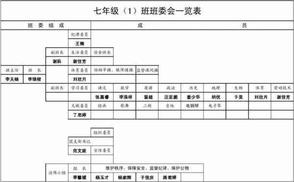 班委会成员表构成表-第2张图片-马瑞范文网