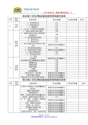 竣工交付方案模板,竣工交付是什么意思 -第1张图片-马瑞范文网