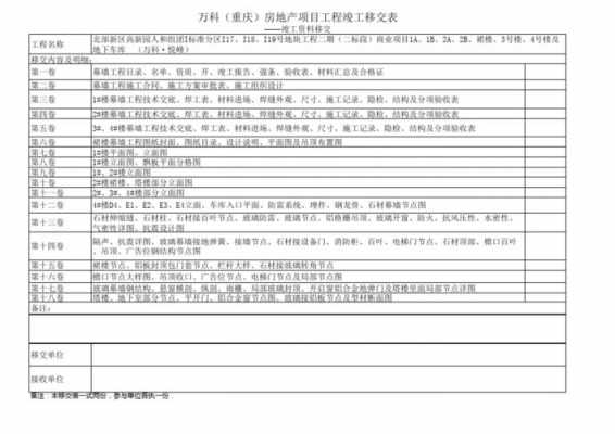 竣工交付方案模板,竣工交付是什么意思 -第2张图片-马瑞范文网