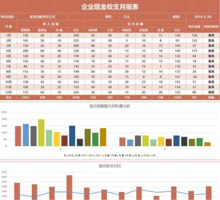 应用报表模板的过程,应用报表模板的过程包括 -第3张图片-马瑞范文网