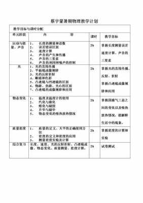 物理学期教学目标-第2张图片-马瑞范文网