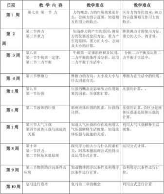 物理学期教学目标-第1张图片-马瑞范文网