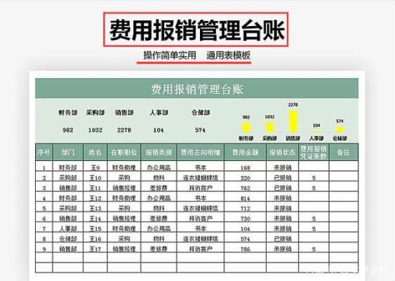 关于福利费报销台账模板的信息-第3张图片-马瑞范文网