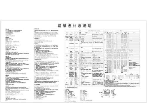 建筑设计设计说明模板 建筑设计说明模板方案-第2张图片-马瑞范文网