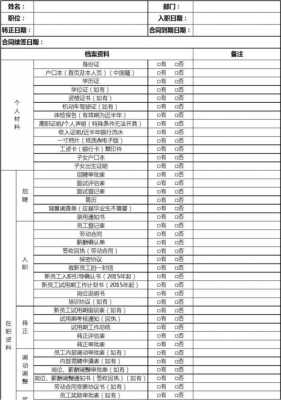 hr档案目录模板怎么写-hr档案目录模板-第1张图片-马瑞范文网