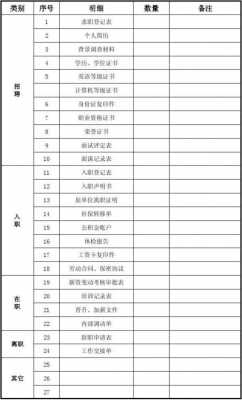 hr档案目录模板怎么写-hr档案目录模板-第2张图片-马瑞范文网