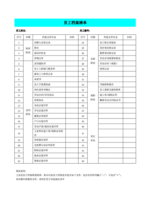 hr档案目录模板怎么写-hr档案目录模板-第3张图片-马瑞范文网