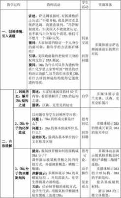 分子生物学教案模板的简单介绍-第3张图片-马瑞范文网