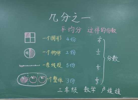 小学数学常用板书模板-第1张图片-马瑞范文网