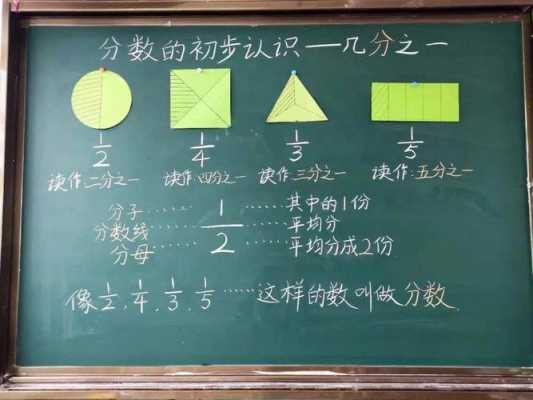 小学数学常用板书模板-第3张图片-马瑞范文网