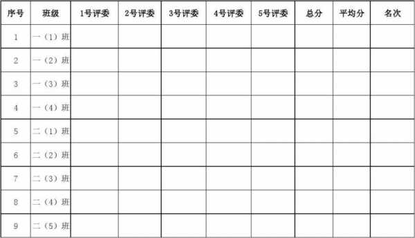  评比总结模板「评比结果模板」-第3张图片-马瑞范文网