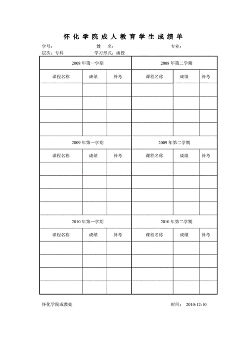 继续教育成绩单模板,继续教育成绩在哪里打印 -第2张图片-马瑞范文网