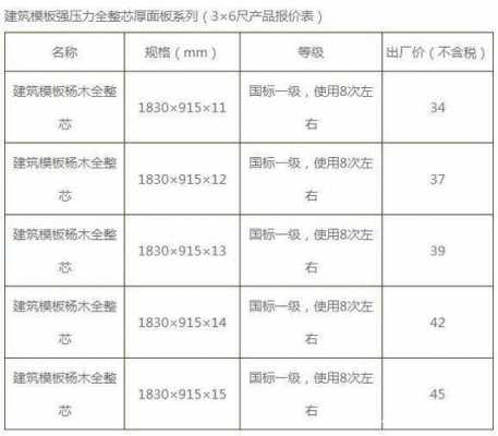 122x244模板价格-1.4模板价格-第2张图片-马瑞范文网