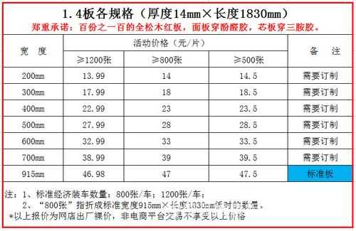 122x244模板价格-1.4模板价格-第3张图片-马瑞范文网