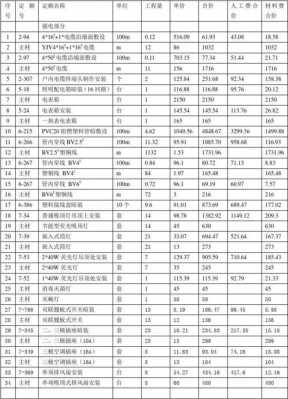  电气设备安装预算模板「电气安装预算标准」-第2张图片-马瑞范文网