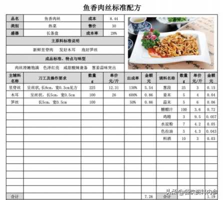 菜品表模板（菜品模板内容）-第2张图片-马瑞范文网