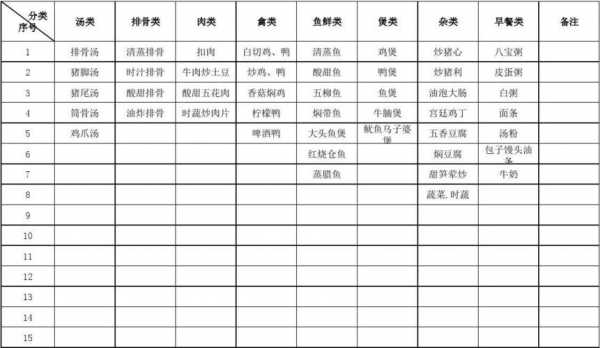 菜品表模板（菜品模板内容）-第1张图片-马瑞范文网