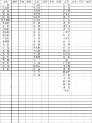 菜品表模板（菜品模板内容）-第3张图片-马瑞范文网