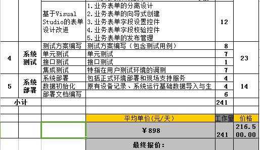 软件产品的定价目标和定价方法有哪些-软件定价模板-第1张图片-马瑞范文网