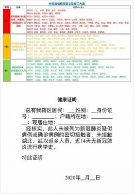 公司体检证明吗模板_公司要的体检证明怎么开-第3张图片-马瑞范文网