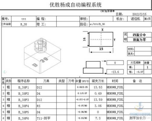 优胜自动编程怎样使用 优胜程序单模板-第1张图片-马瑞范文网